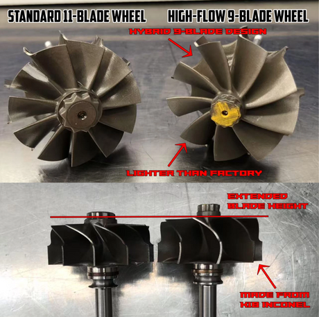 Why 9 Blades Hybrid Turbine Wheel is Better than 11 Blades